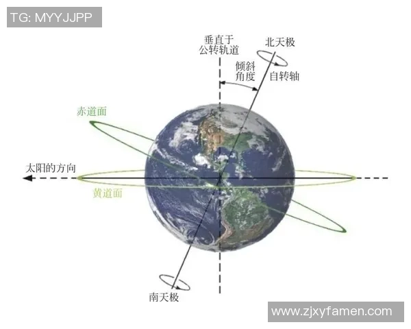 地球自转、公转与倾斜角度对季节变化和气候的影响分析 地球自转、公转与倾斜角度对季节变化和气候的影响分析