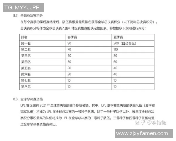 LNG战队在精英赛中的个人能力分析与表现评估