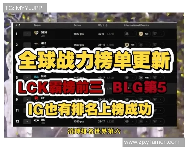 英雄联盟最新速度排行榜揭晓TES战队强势领跑前十名