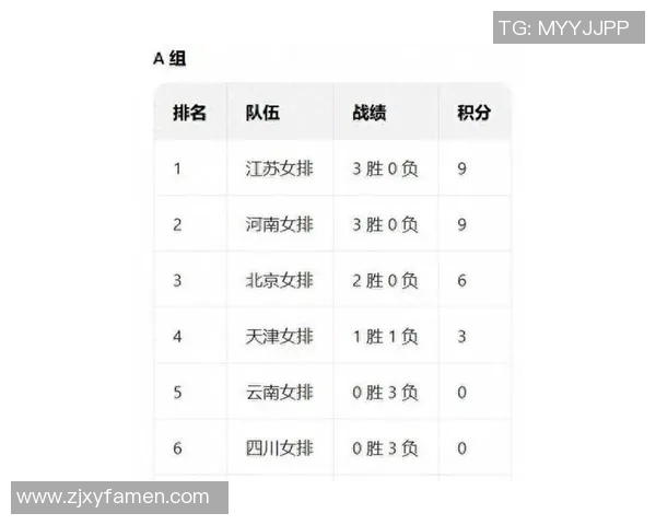 全运会积分榜更新上海排球队以51分稳居第一名