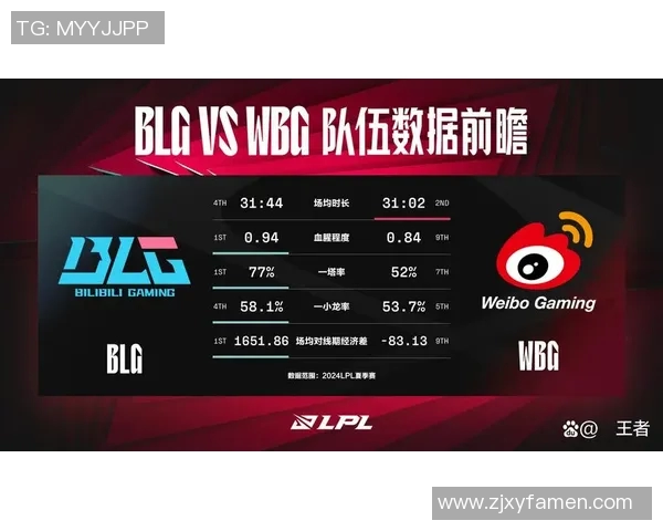 全球挑战赛分析：BLG团队经验如何影响比赛表现与结果