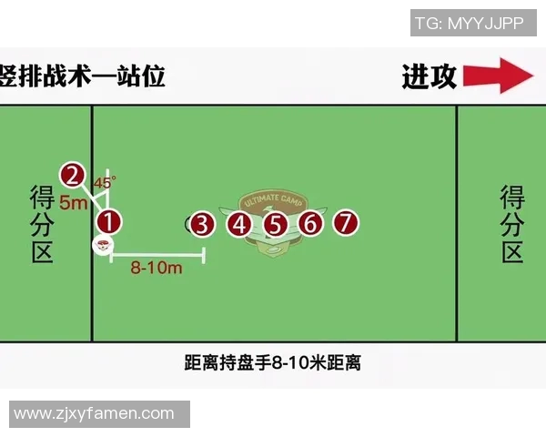 西安飞盘队战术分析:包夹策略如何提升团队竞争力 西安飞盘队战术分析:包夹策略如何提升团队竞争力