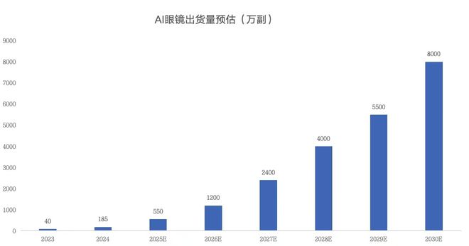 37000Cm威尼斯AR含金量爆表AI时期被低估的歌尔股分(图2)