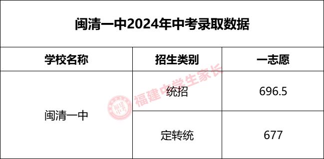 leyucom乐鱼官网强得恐怖！福建这所高中持续3年全市高考第一！6次荣膺省赛冠
