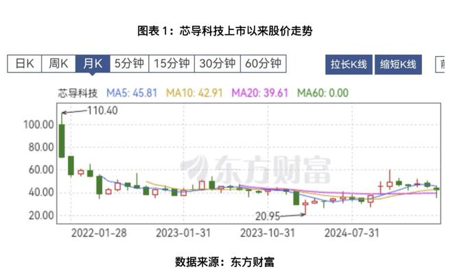 37000Cm威尼斯官方发明好公司芯导科技功绩重上升势产物年销超74亿颗第三代半